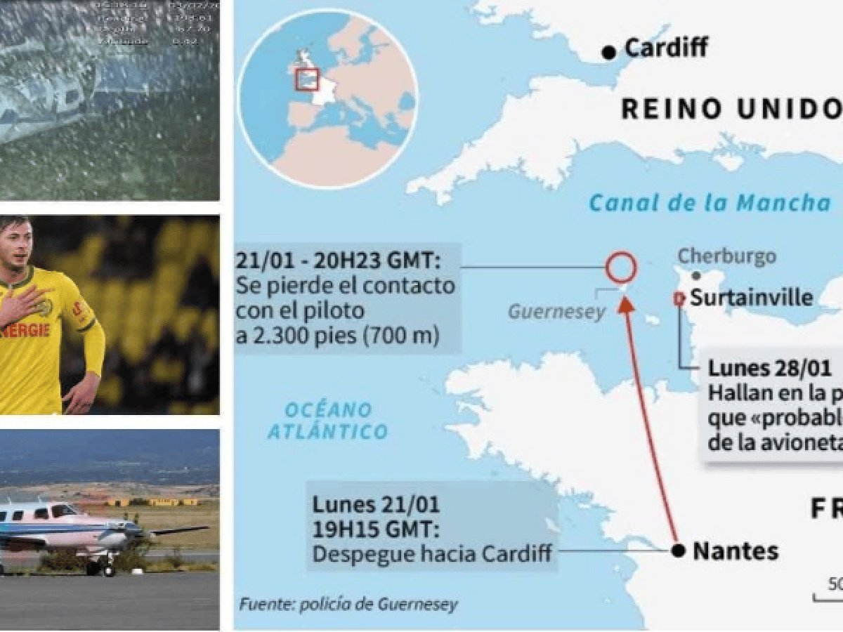 El lugar donde está el avión, los riesgos de una operación compleja y el deseo de la familia de Emiliano Sala