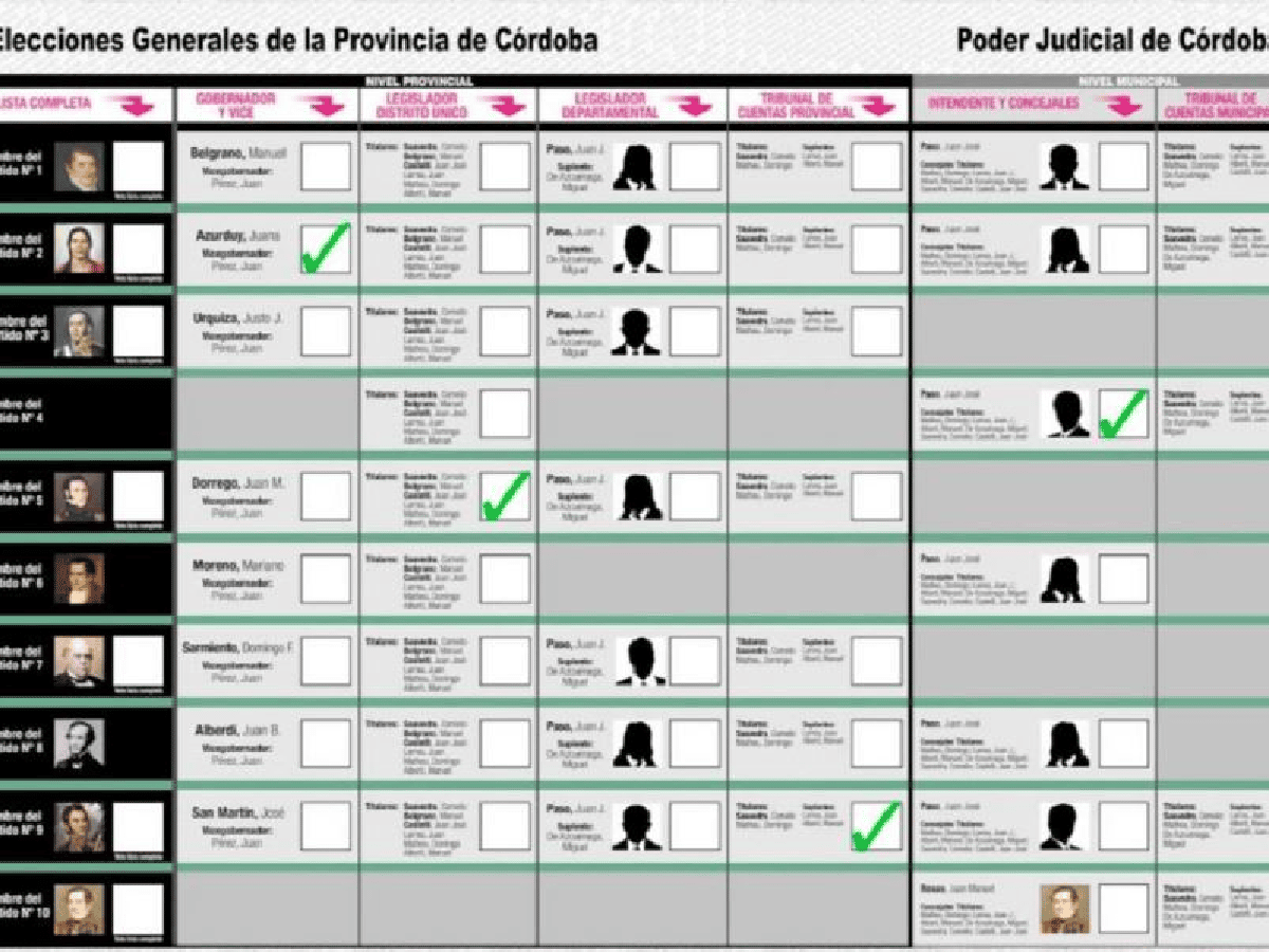 Elecciones en Córdoba: este martes se dará a conocer la Boleta Única